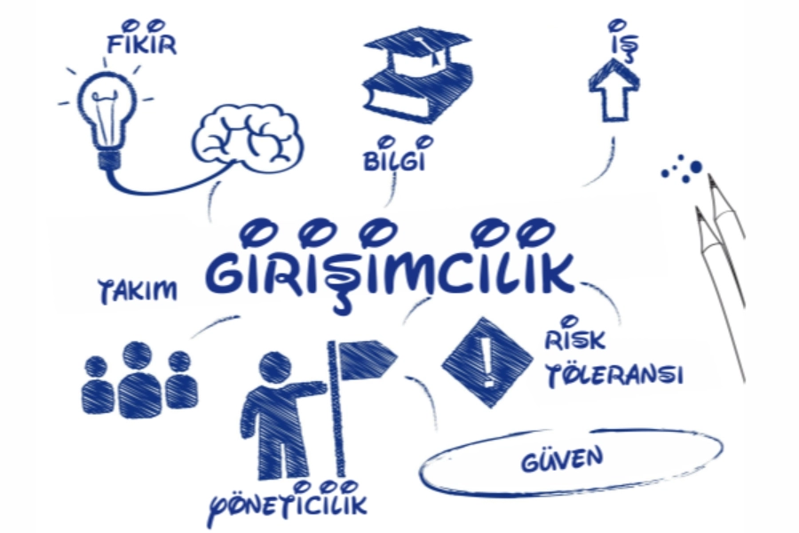 GİRİŞİMCİLİK TANIMI VE GİRİŞİMCİNİN NİTELİKLERİ