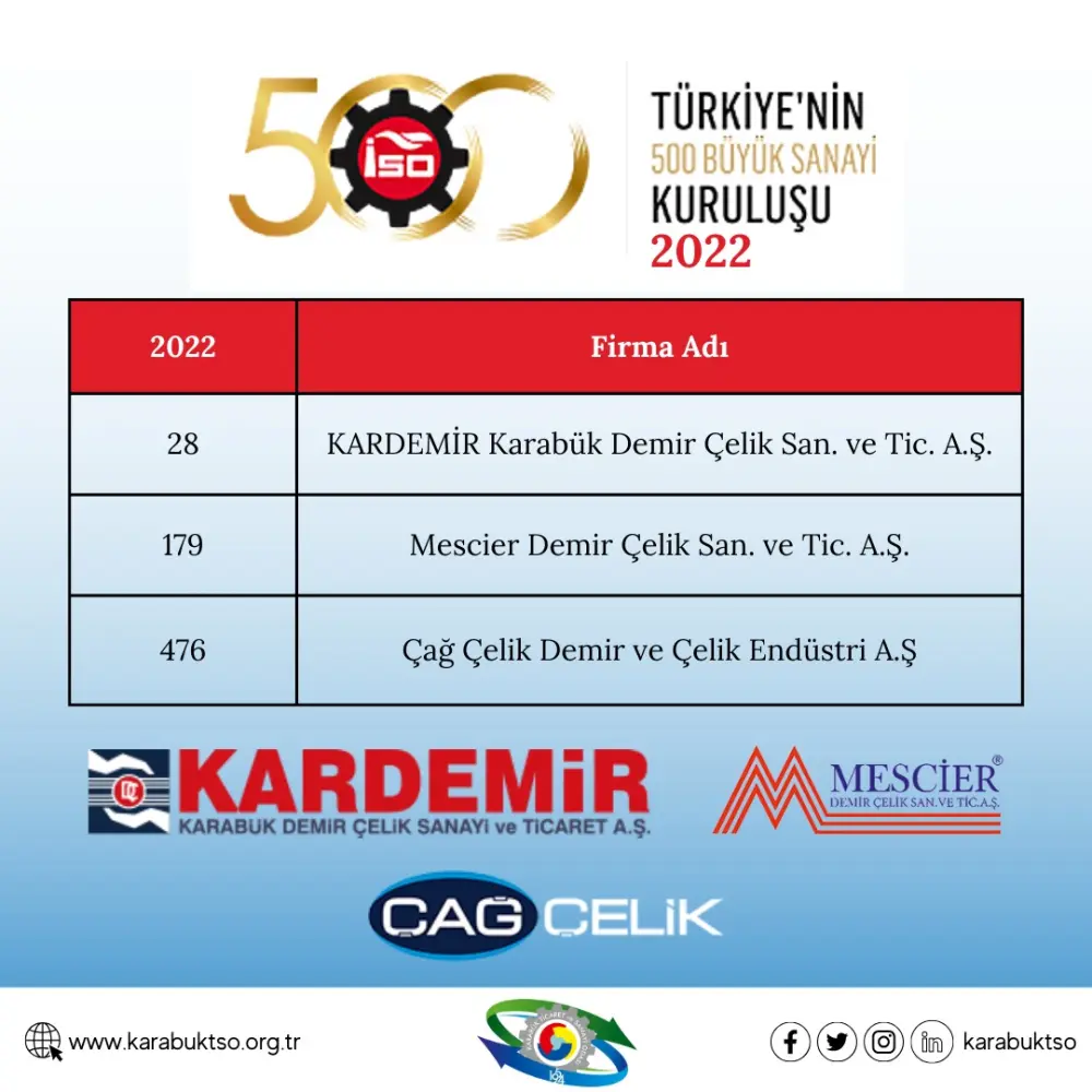 TÜRKİYE’NİN 500 BÜYÜK SANAYİ KURULUŞU AÇIKLANDI