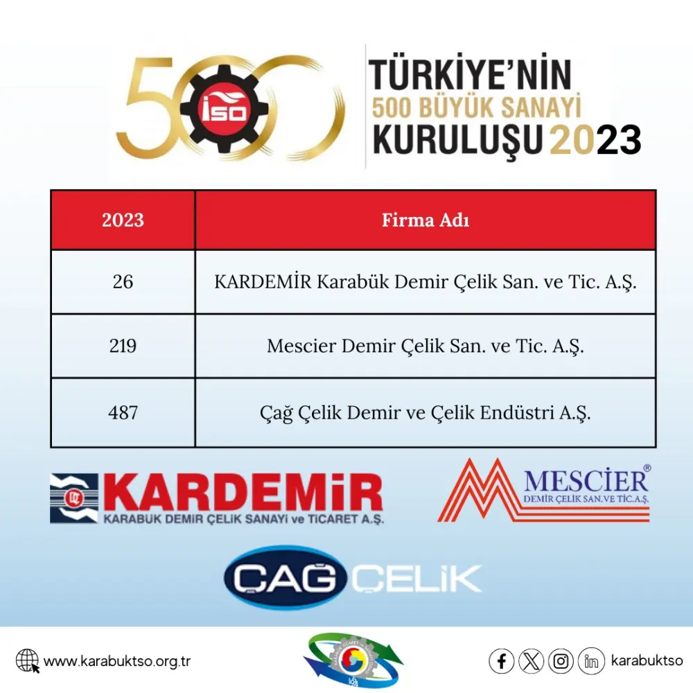 TÜRKİYE’NİN 500 BÜYÜK ŞİRKETİ AÇIKLANDI