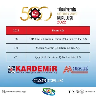 TÜRKİYE’NİN 500 BÜYÜK SANAYİ KURULUŞU AÇIKLANDI