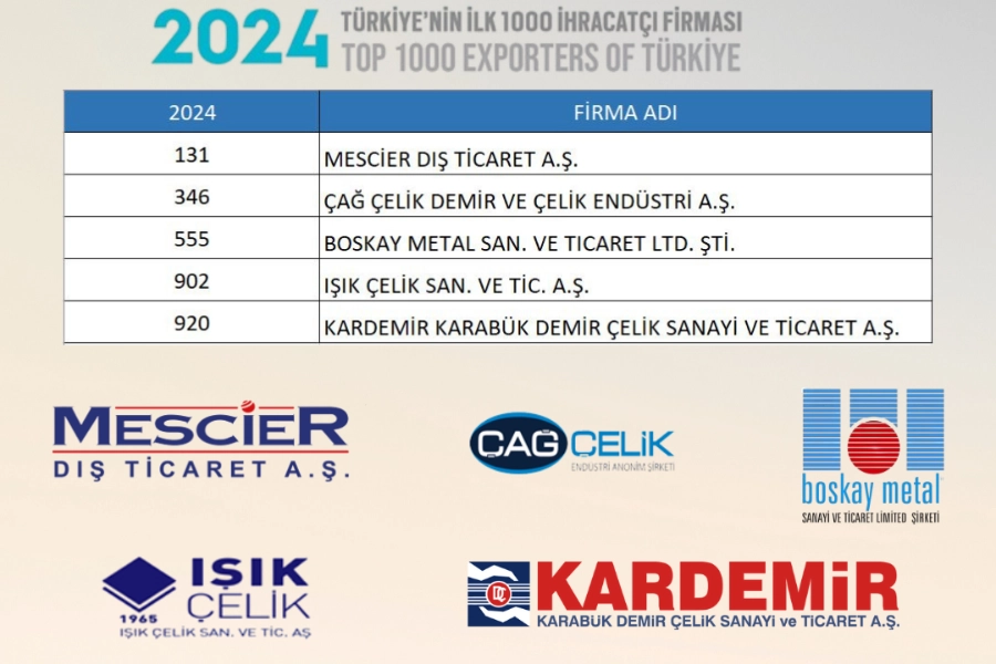TÜRKİYE İHRACATÇILAR MECLİSİ 2024 YILI LİSTESİ YAYIMLANDI