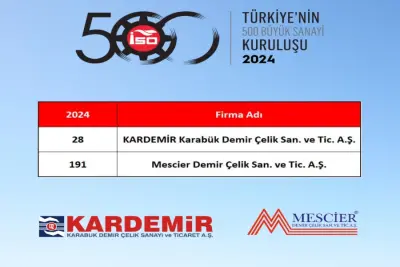 TÜRKİYE’NİN 500 BÜYÜK SANAYİ KURULUŞU AÇIKLANDI