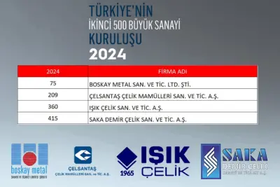 TÜRKİYE'NİN İKİNCİ 500 BÜYÜK SANAYİ KURULUŞU AÇIKLANDI