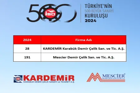 TÜRKİYE’NİN 500 BÜYÜK SANAYİ KURULUŞU AÇIKLANDI