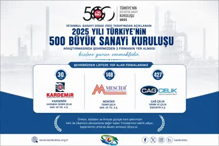 İSO 500'DE KARABÜK TSO'DAN 3 FİRMA YER ALDI